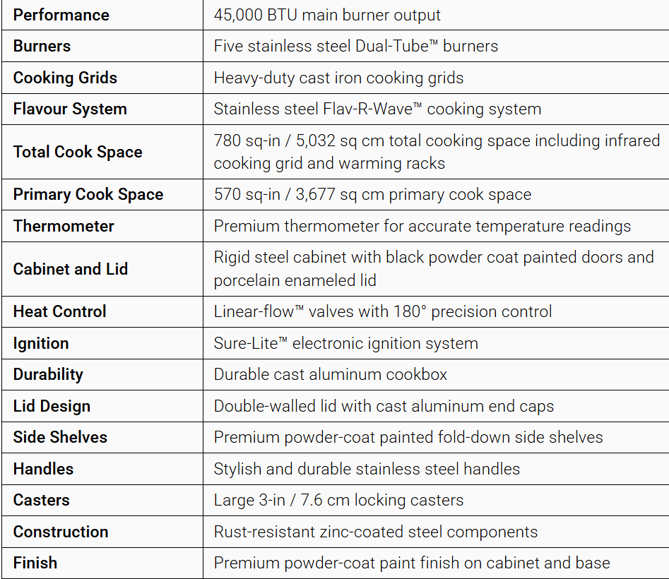 Broil King CROWN 520 - Professional-Grade Performance Backyard Brillance