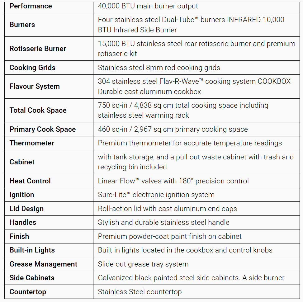 Broil King Baron 590i outdoor island grill with 40,000 BTU main burners, infrared side burner, stainless steel cooking grids, rotisserie burner, built-in lights, and stainless steel countertop.
